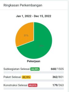 Kado Ulang Tahun Kabupten Lebak Ke-194, BK-LSM Rencana Unras di 4 Titik.