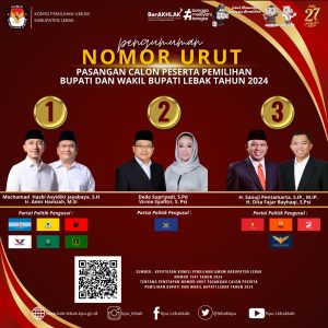 KPUD Lebak Gelar Pengundian dan Penetapan Nomor Urut Paslon Bupati dan Wakil Bupati Tahun 2024