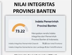 KPK Rilis SPI 2025: Banten Lampaui Rata-rata Nasional