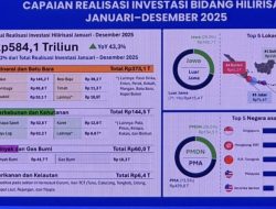 Kinerja Investasi Banten 2025 Memuaskan: Lampaui Target dan Naik ke Peringkat 4 Nasional