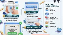 Calon Lulusan SD, SMP, SMA/SMK Wajib Cek Mandiri Data Ijazah di Portal Data Induk