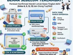 Calon Lulusan SD, SMP, SMA/SMK Wajib Cek Mandiri Data Ijazah di Portal Data Induk